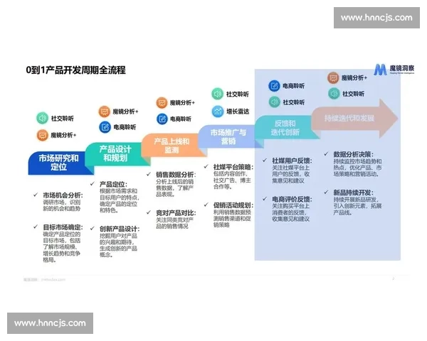 亚洲vs欧美科技创新与消费趋势碰撞下的新商业格局观察